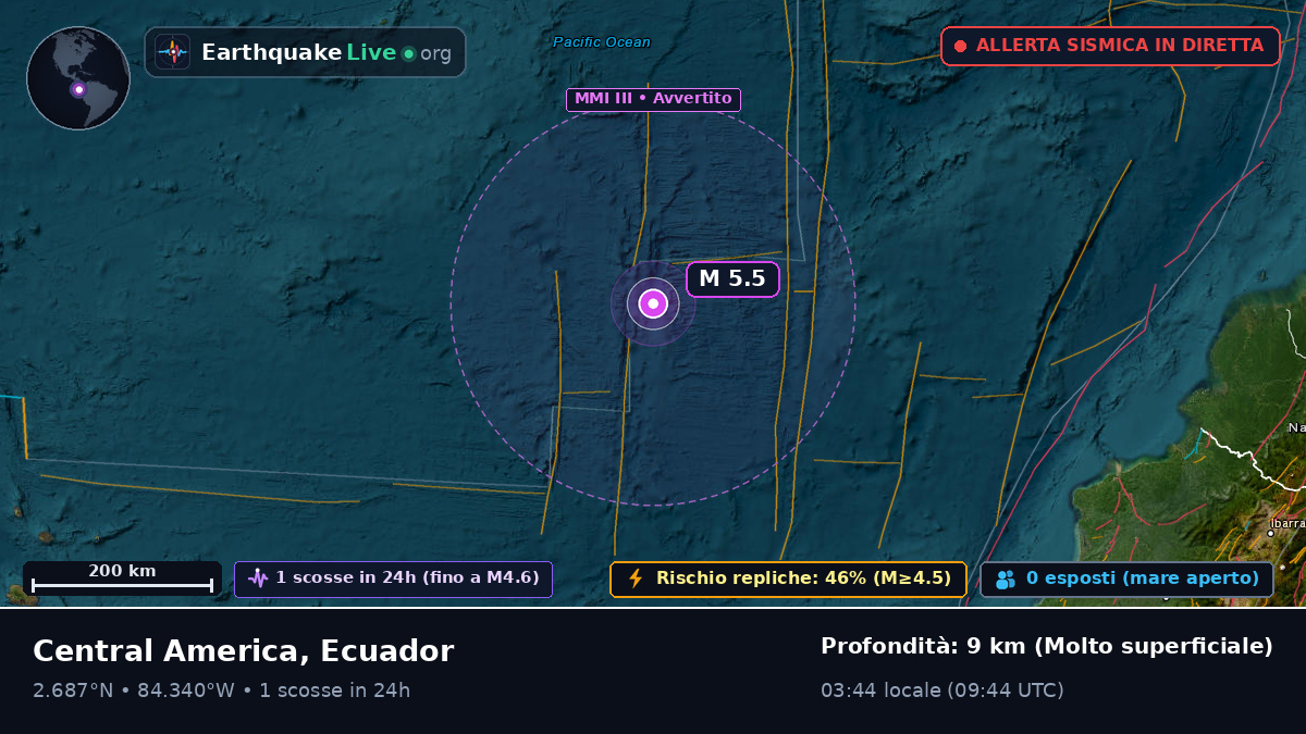 Oceano Atlantico settentrionale (Ecuador)