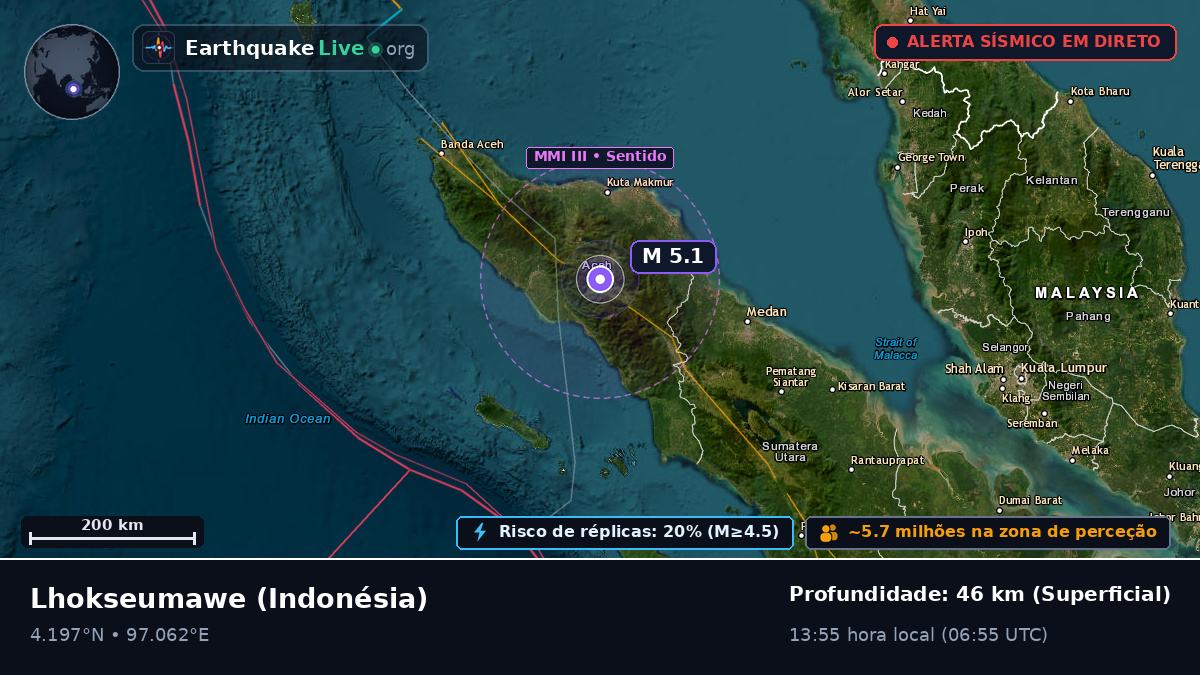 Aceh, Indonésia