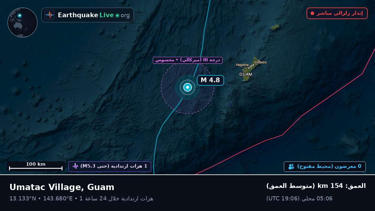 بحر الفلبين (Guam)