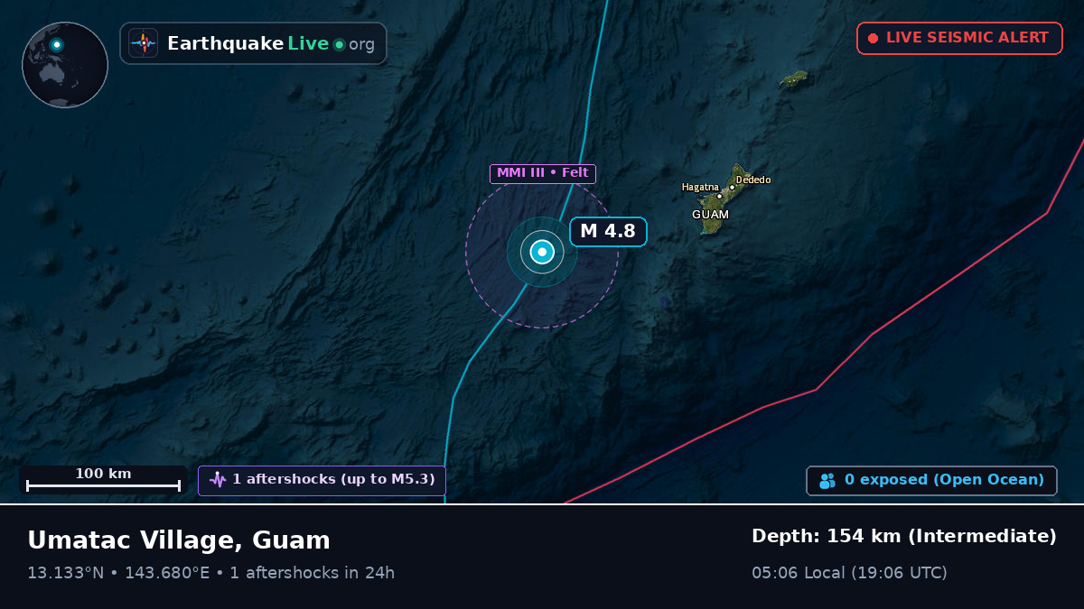 Philippine Sea (Guam)