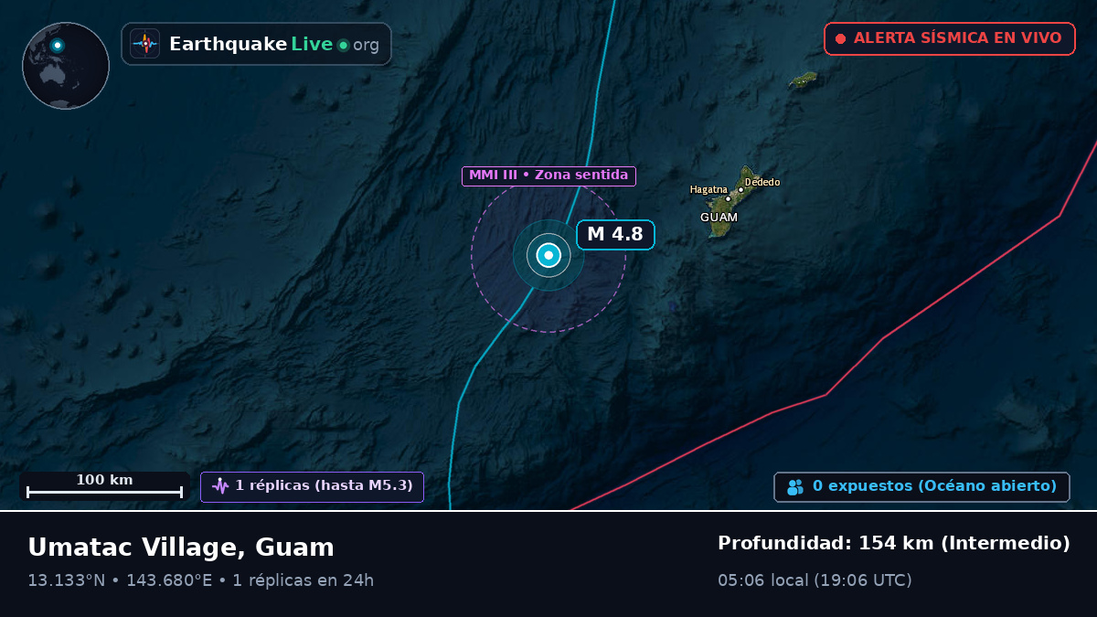 Mar de Filipinas (Guam)