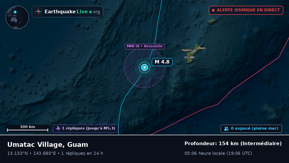 Mer des Philippines (Guam)