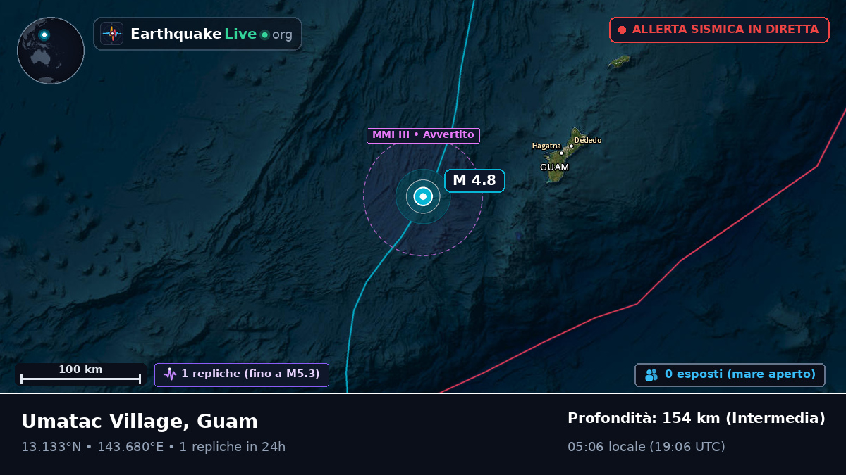Mare delle Filippine (Guam)
