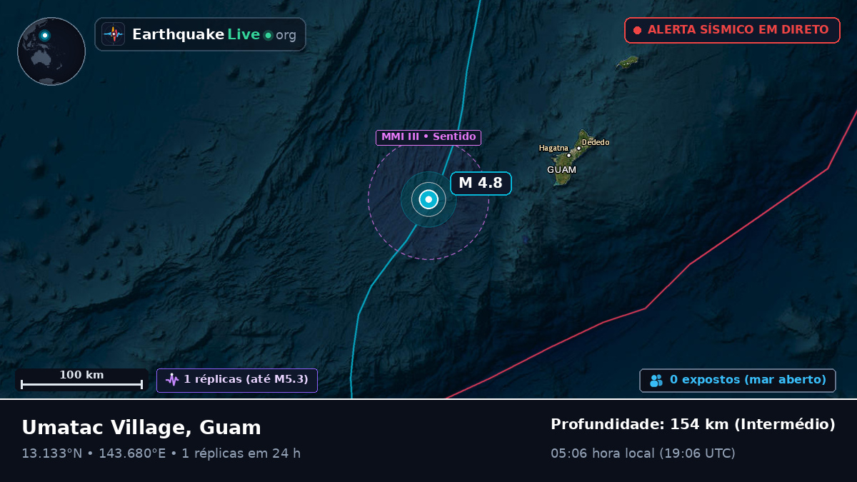 Mar das Filipinas (Guam)