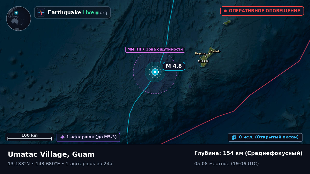 Филиппинское море (Guam)