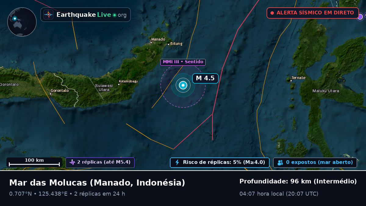 Mar das Molucas (Indonésia)