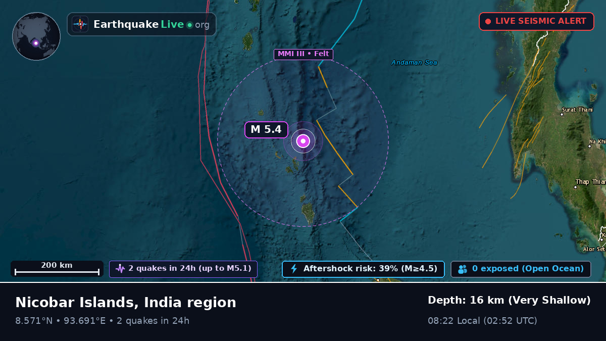 Indian Ocean (India)