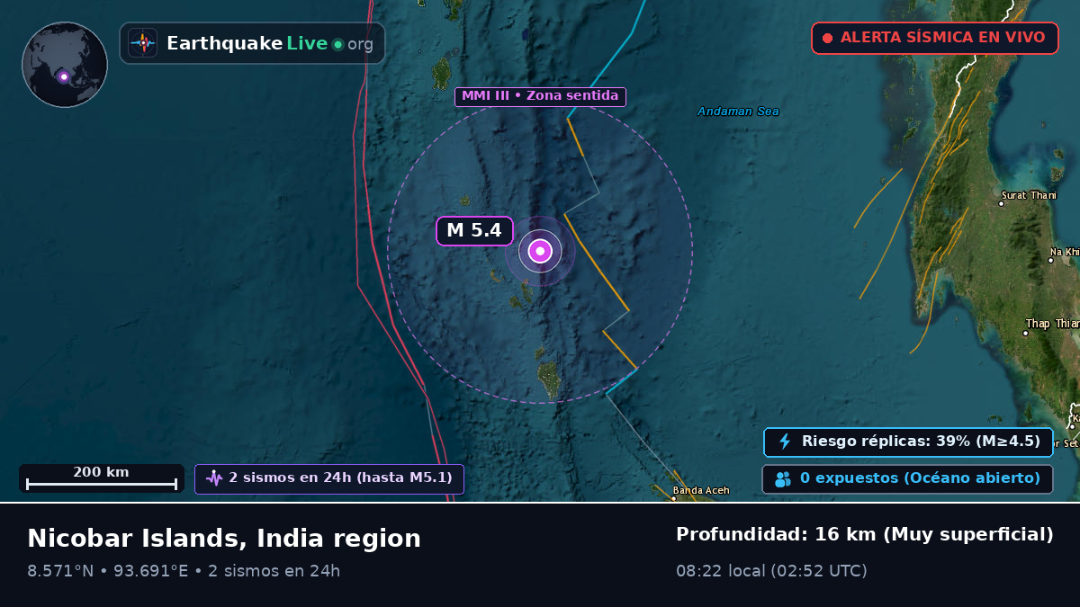 Océano Índico (India)