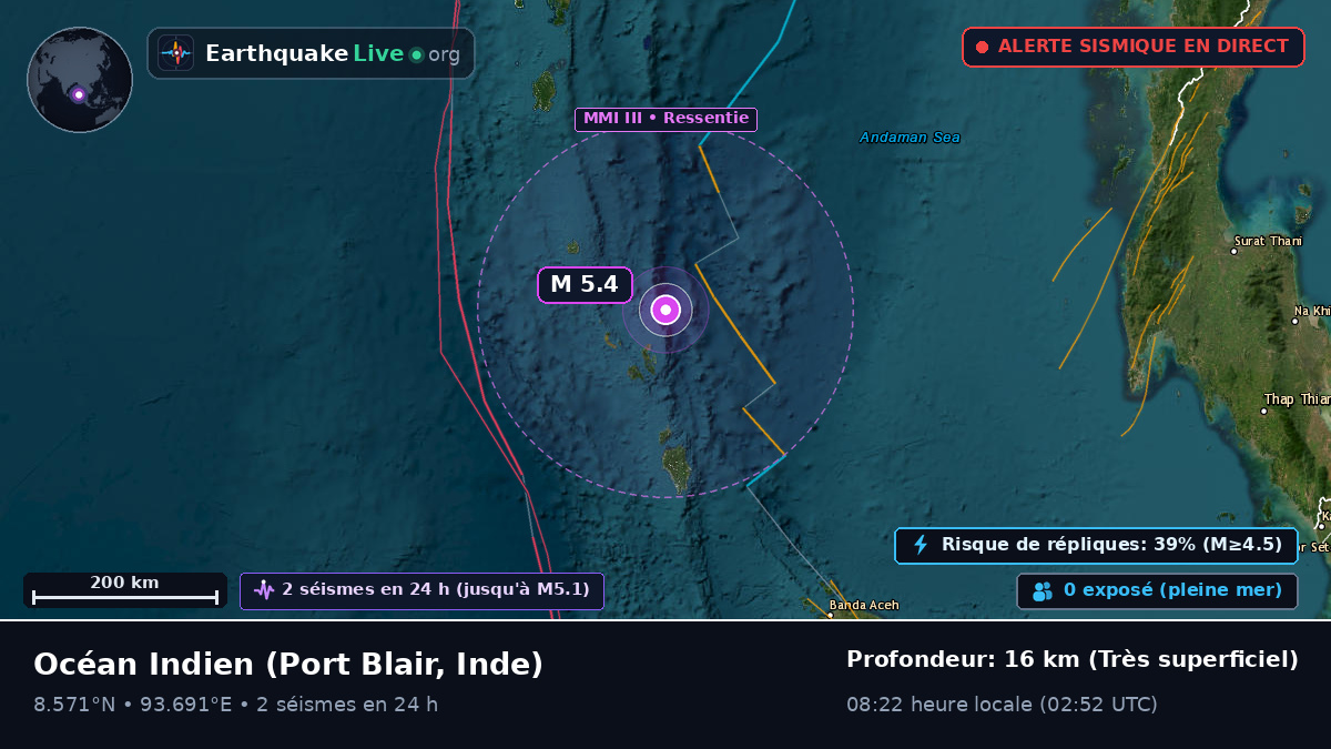 Océan Indien (Inde)