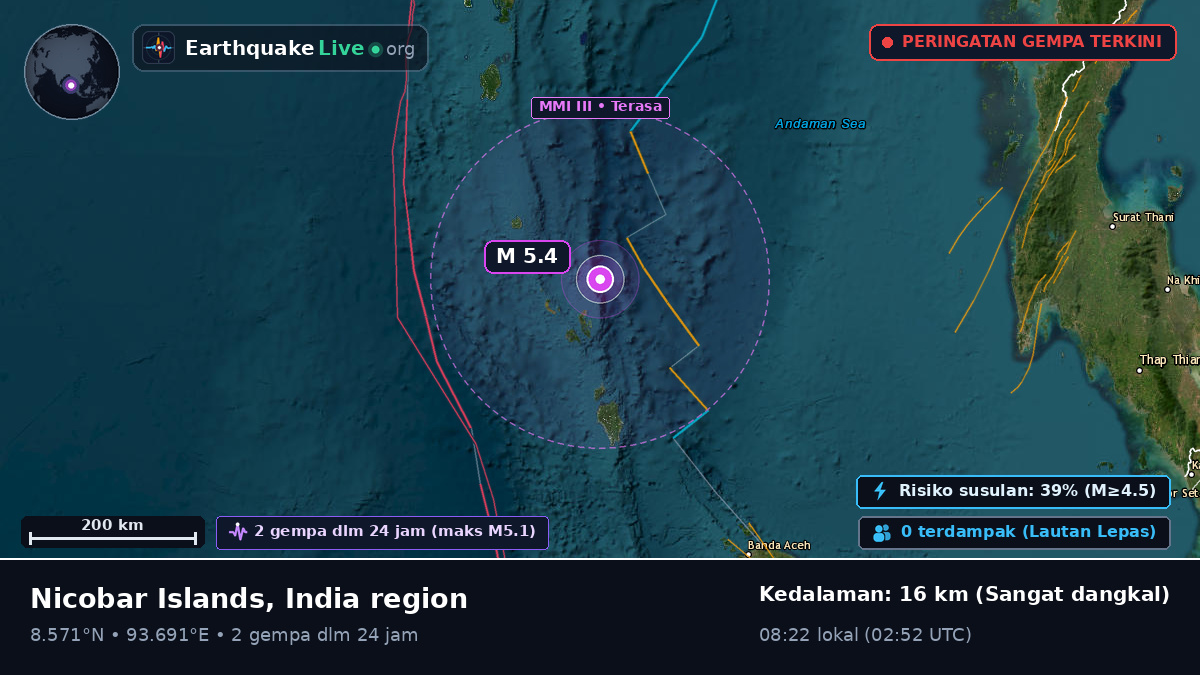 Samudra Hindia (India)
