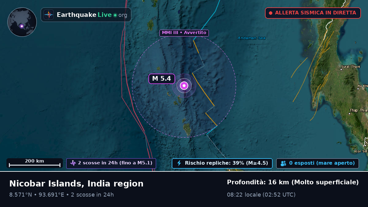 Oceano Indiano (India)