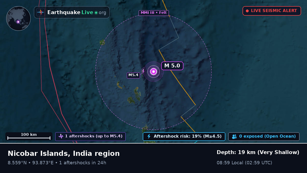 Indian Ocean (India)