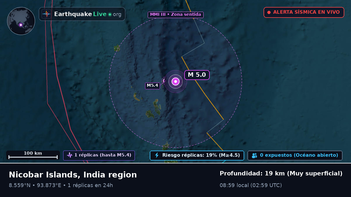Océano Índico (India)
