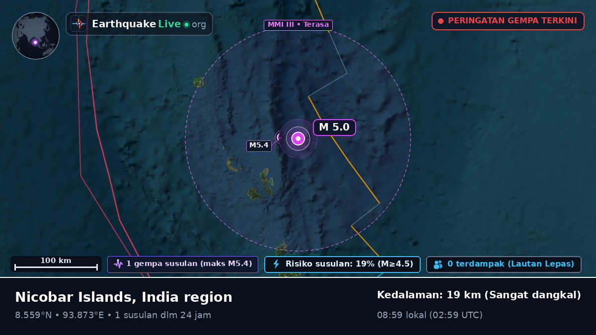 Samudra Hindia (India)