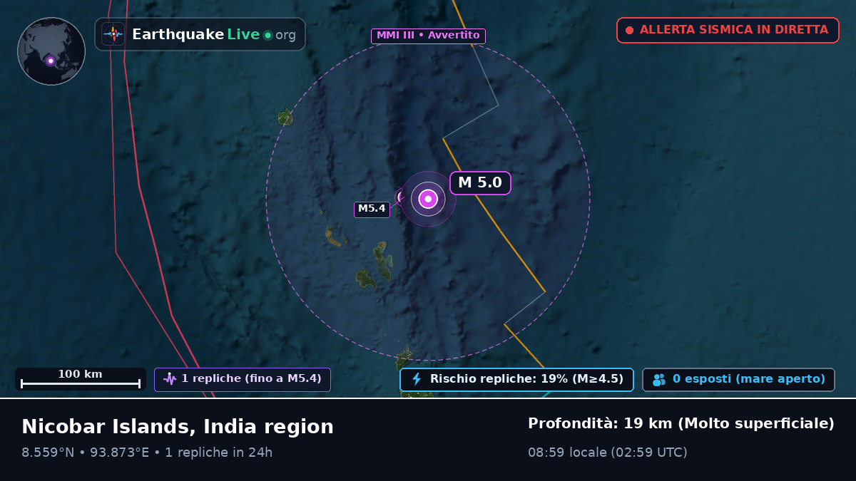 Oceano Indiano (India)