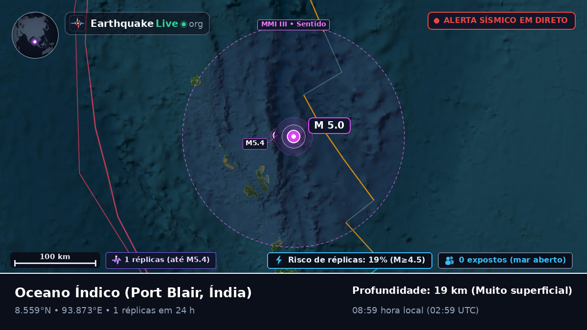 Oceano Índico (Índia)