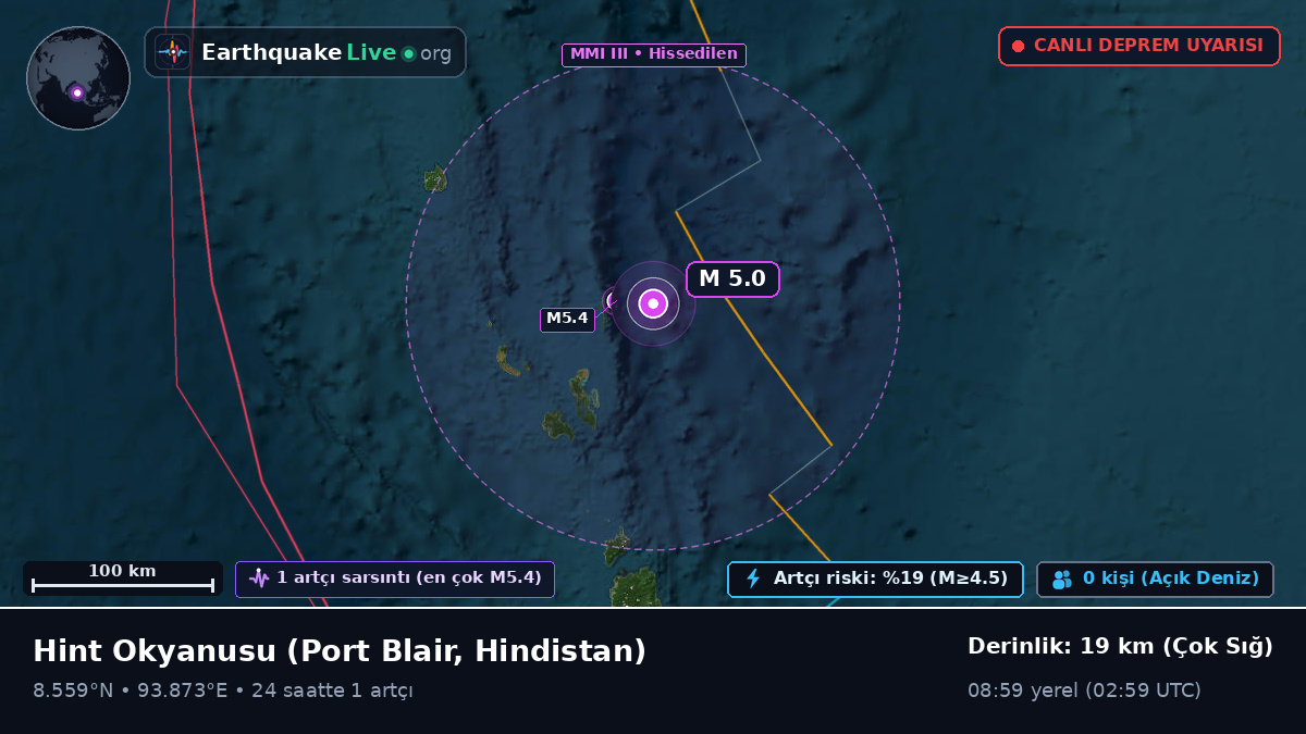 Hint Okyanusu (Hindistan)