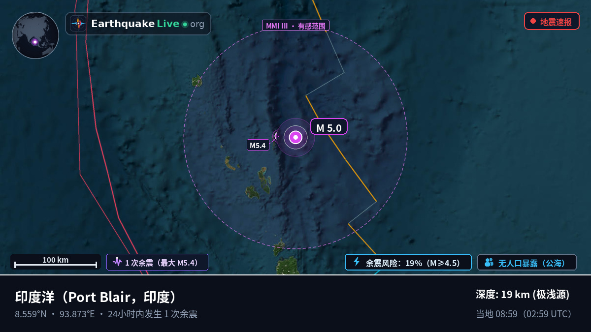 印度洋 (印度)
