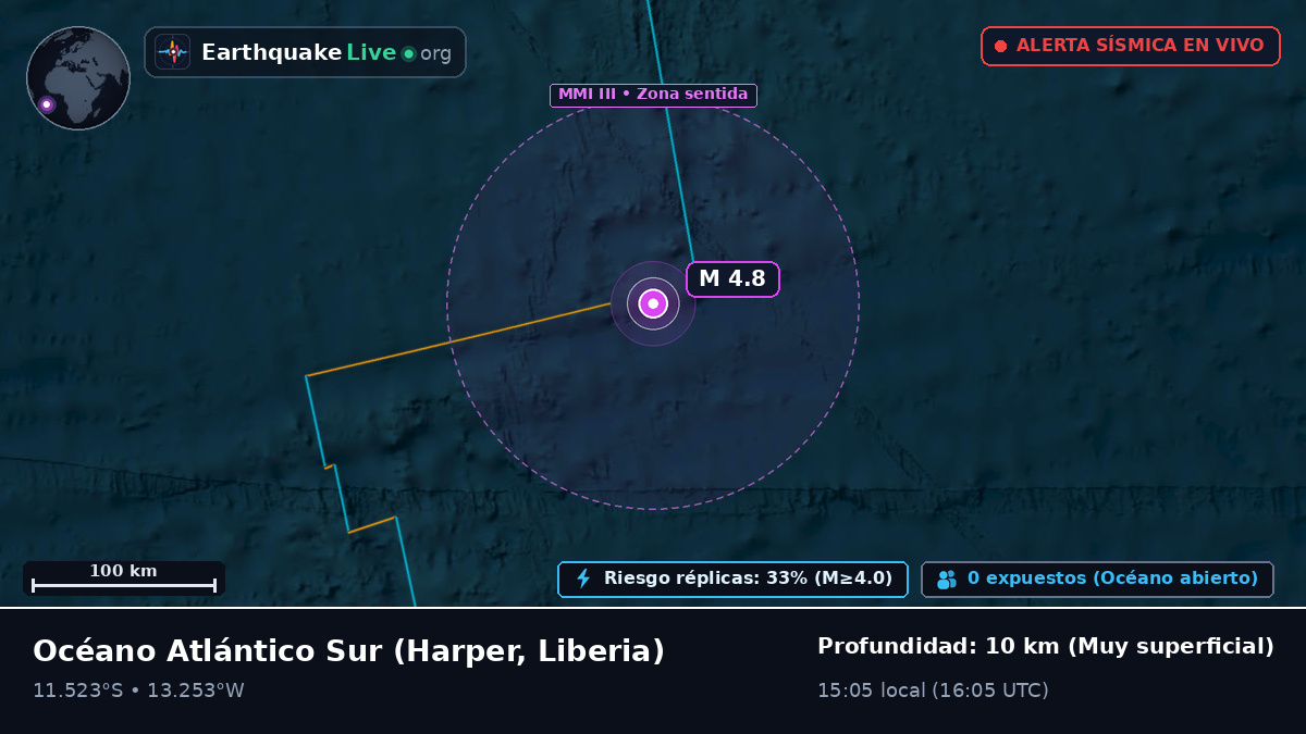 Océano Atlántico Sur (Liberia)