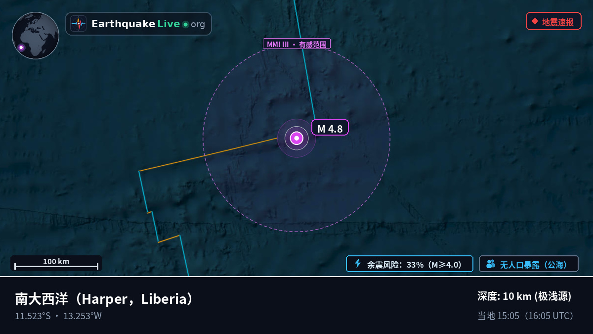 南大西洋 (Liberia)
