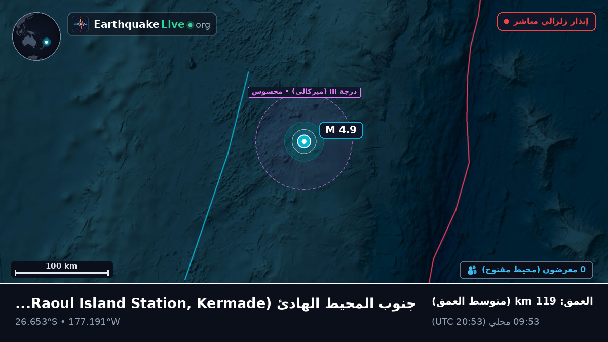 جنوب المحيط الهادئ (Kermadec Islands)
