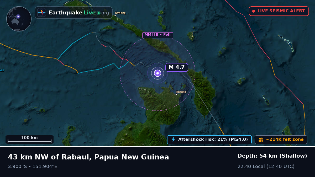 Off the coast of Rabaul, Papua New Guinea