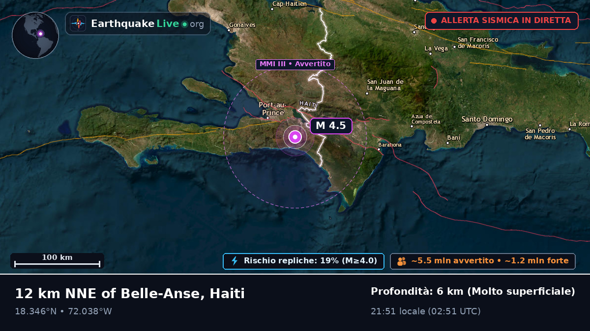 Ouest, Haiti