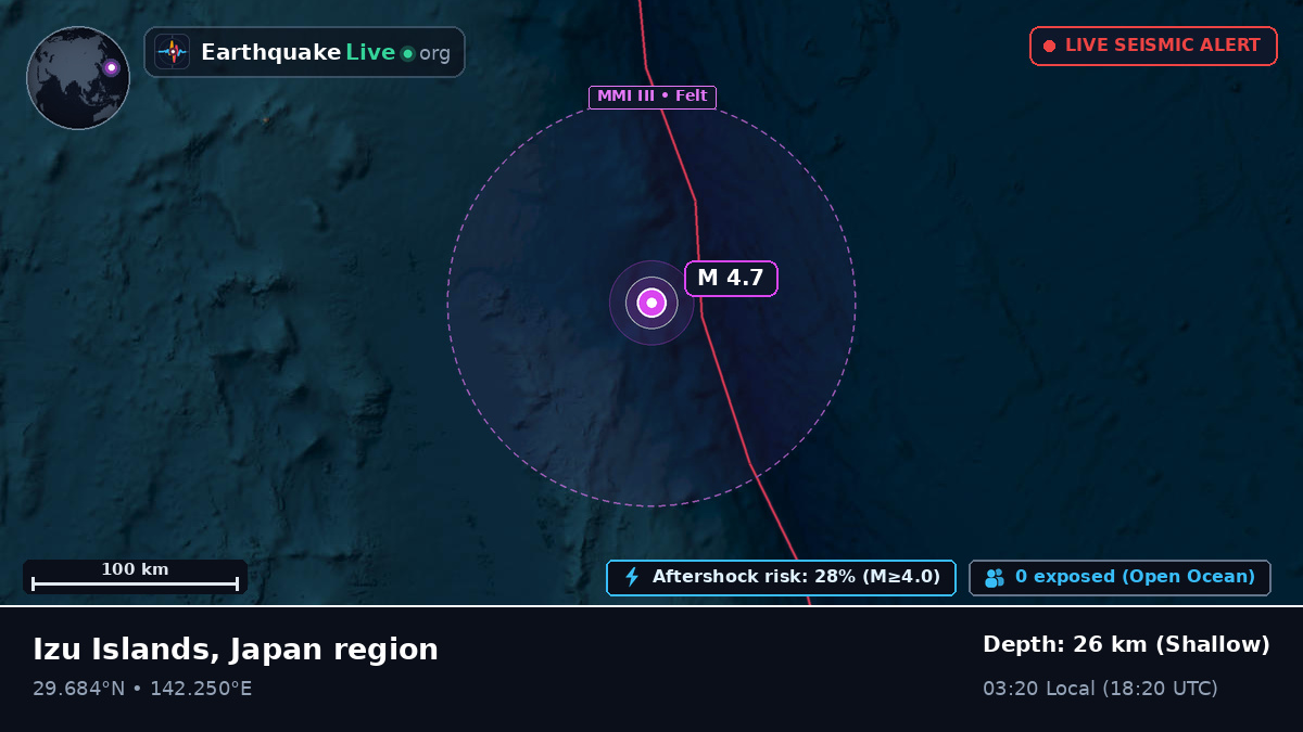 North Pacific Ocean (Japan)