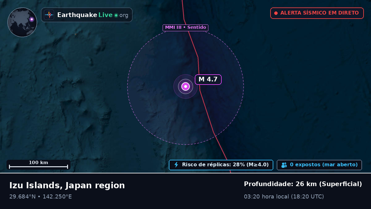 Oceano Pacífico Norte (Japão)