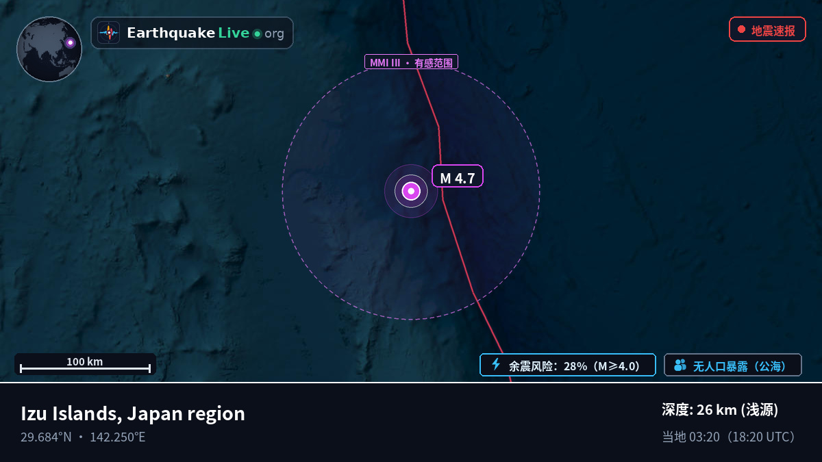 北太平洋 (日本)
