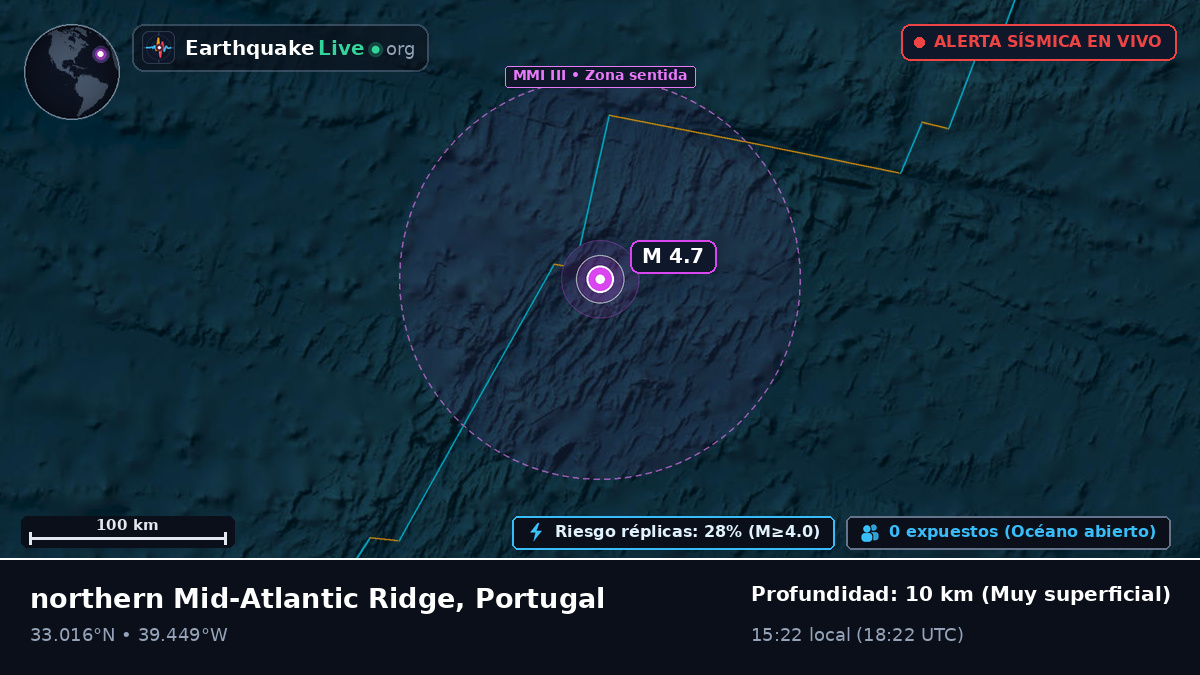 Océano Atlántico Norte (Portugal)