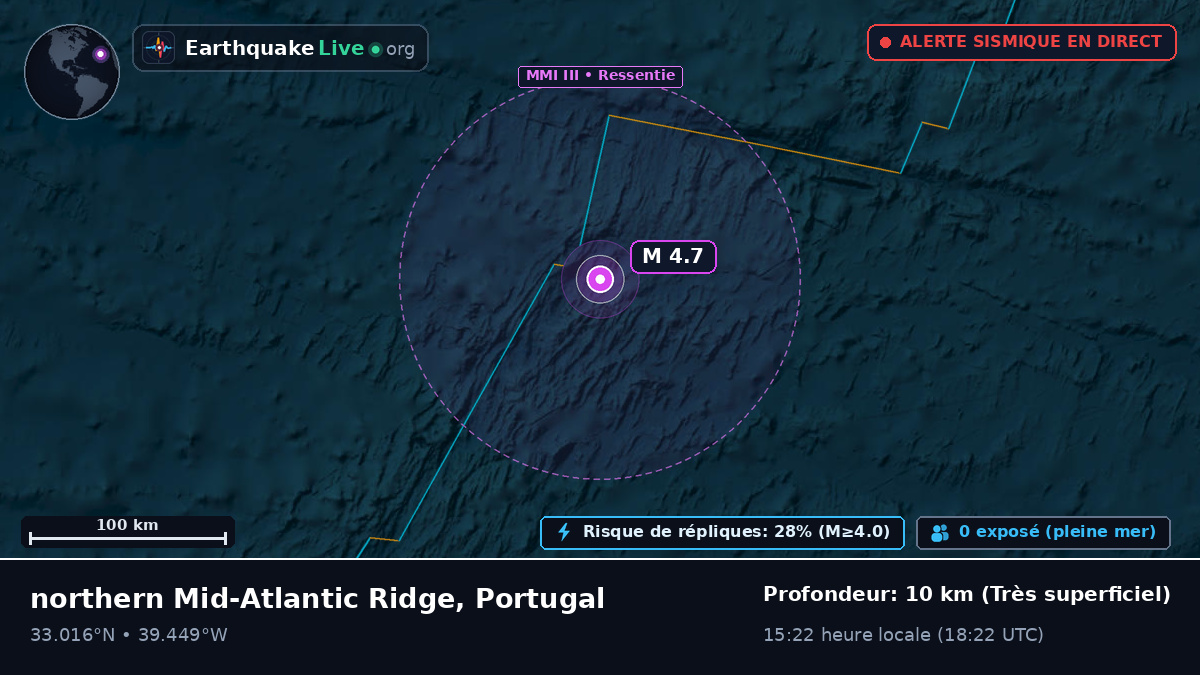 Océan Atlantique Nord (Portugal)