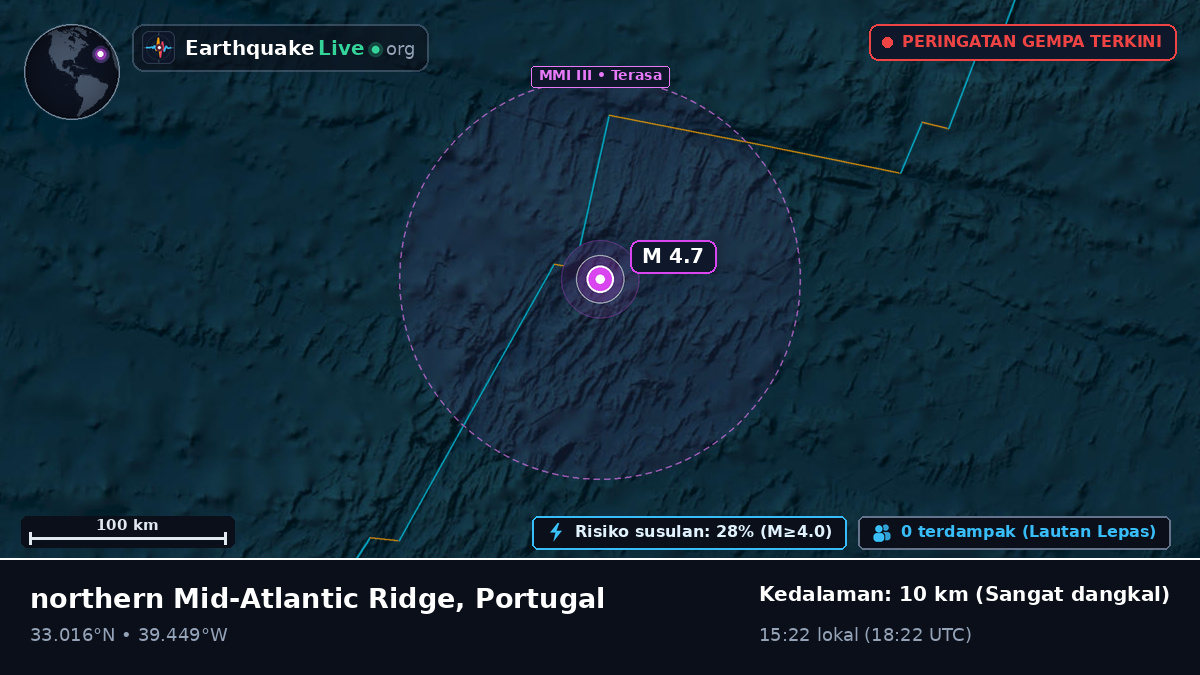 Samudra Atlantik Utara (Portugal)