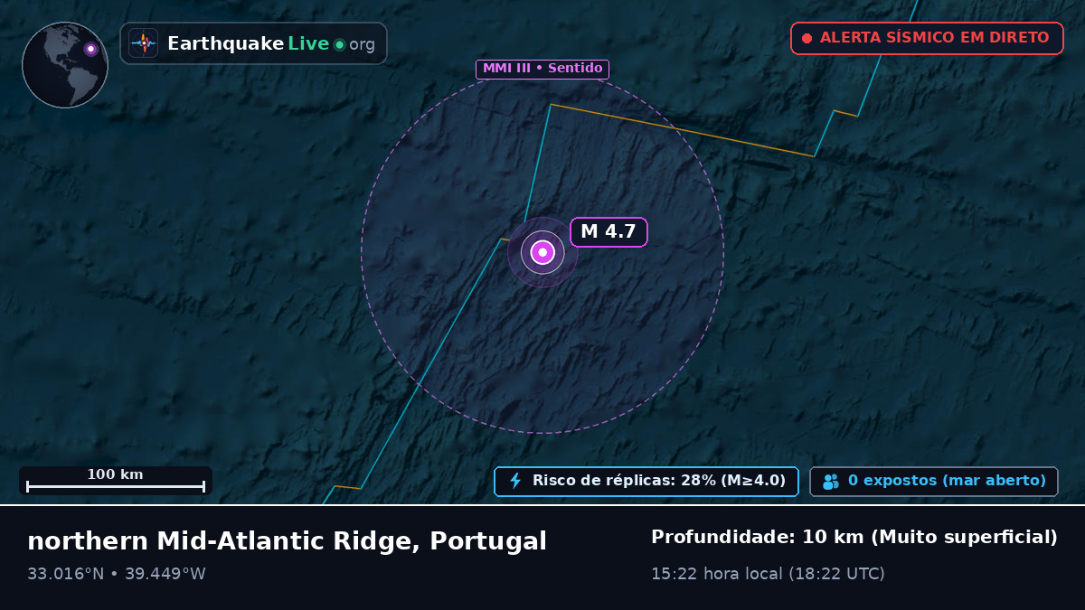 Oceano Atlântico Norte (Portugal)