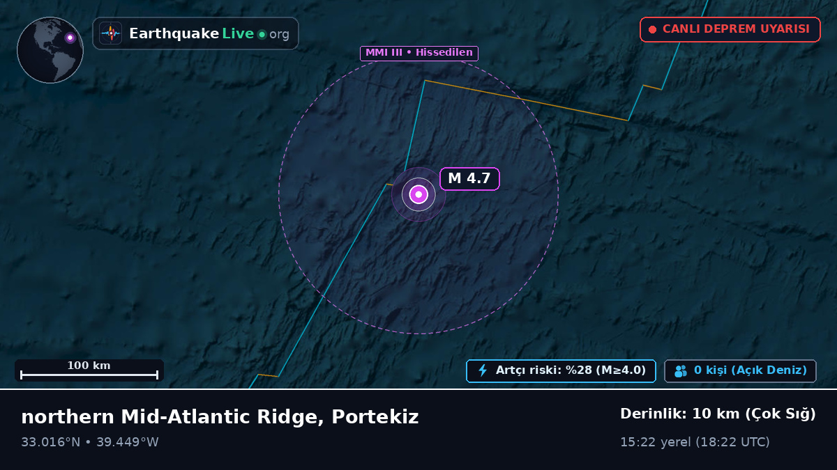 Kuzey Atlantik Okyanusu (Portekiz)