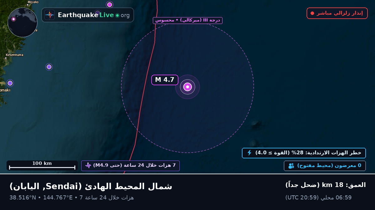 شمال المحيط الهادئ (اليابان)