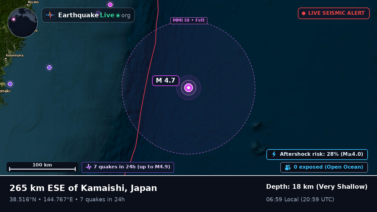 North Pacific Ocean (Japan)