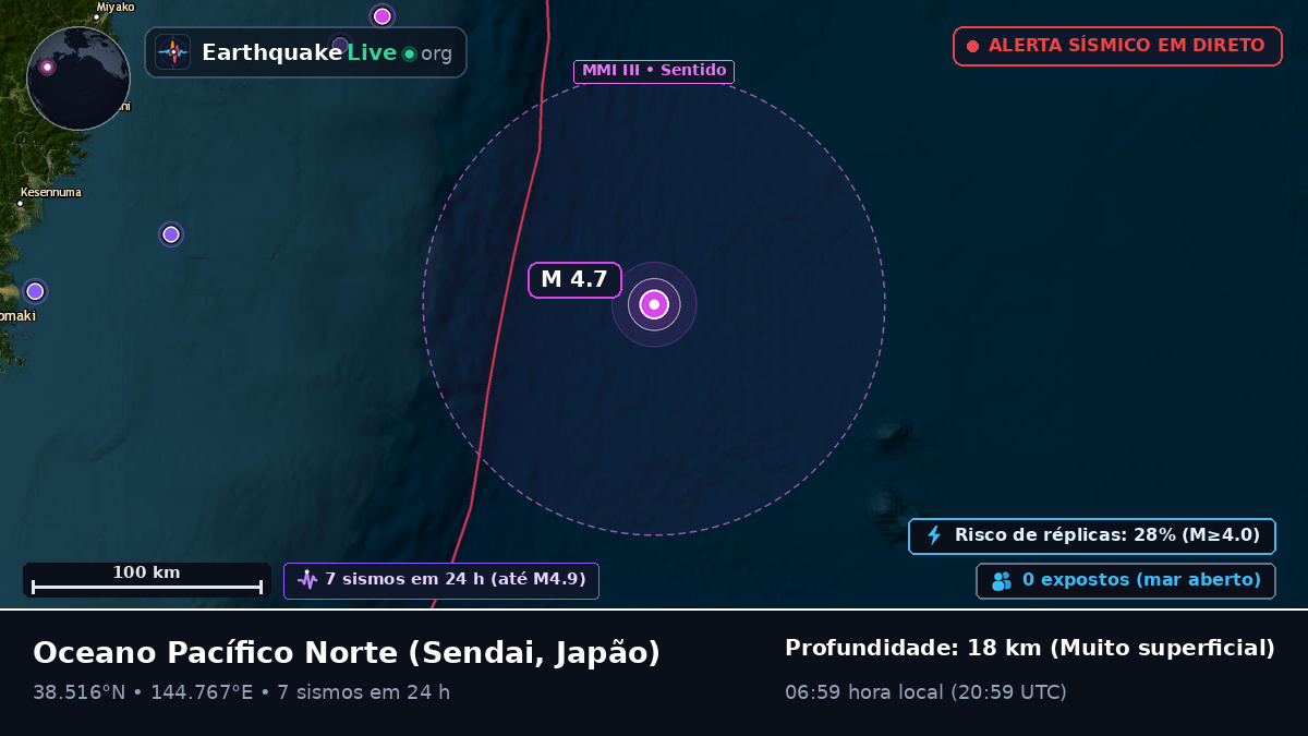 Oceano Pacífico Norte (Japão)