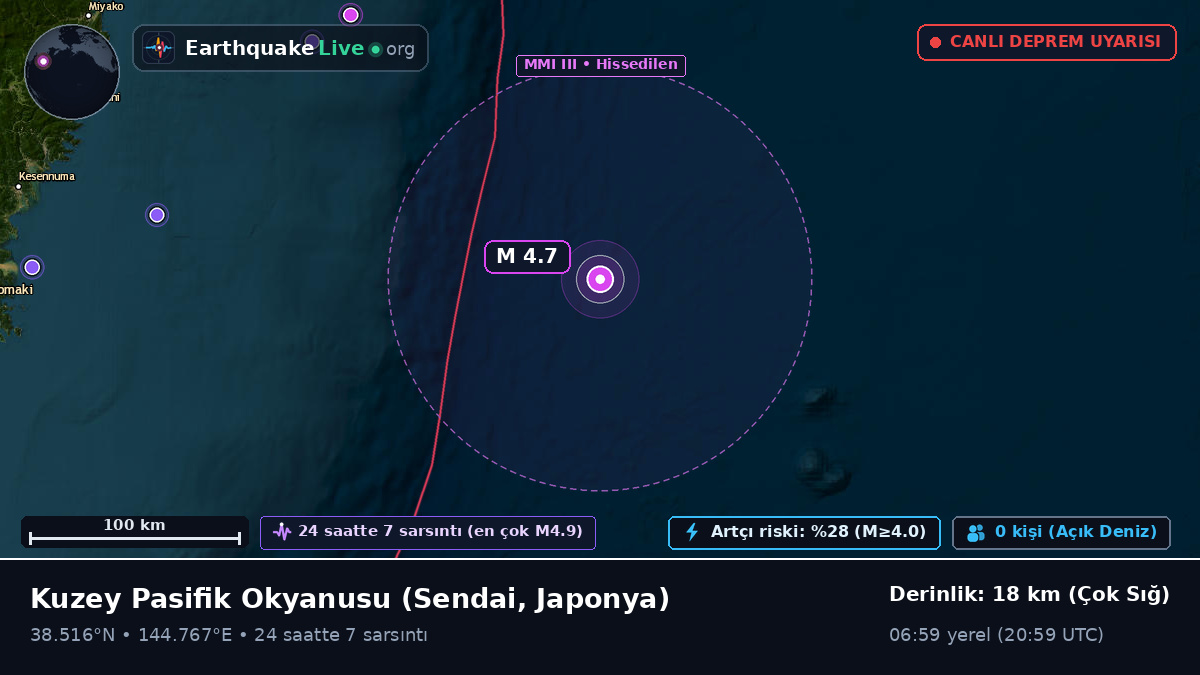 Kuzey Pasifik Okyanusu (Japonya)
