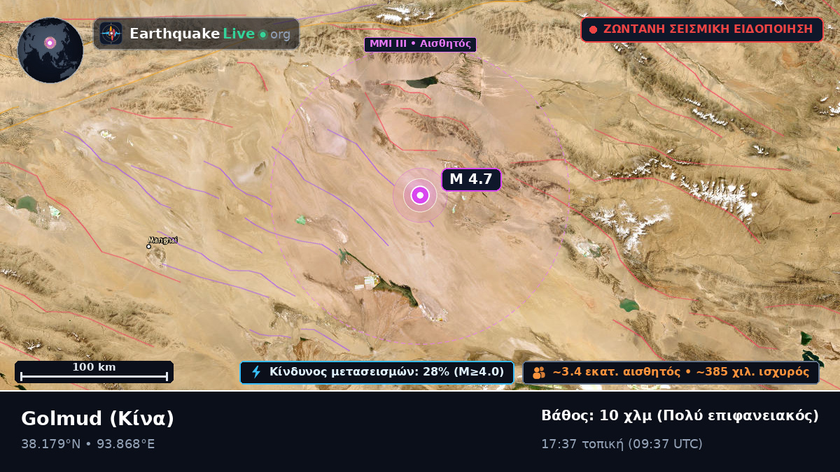 Gansu, Κίνα