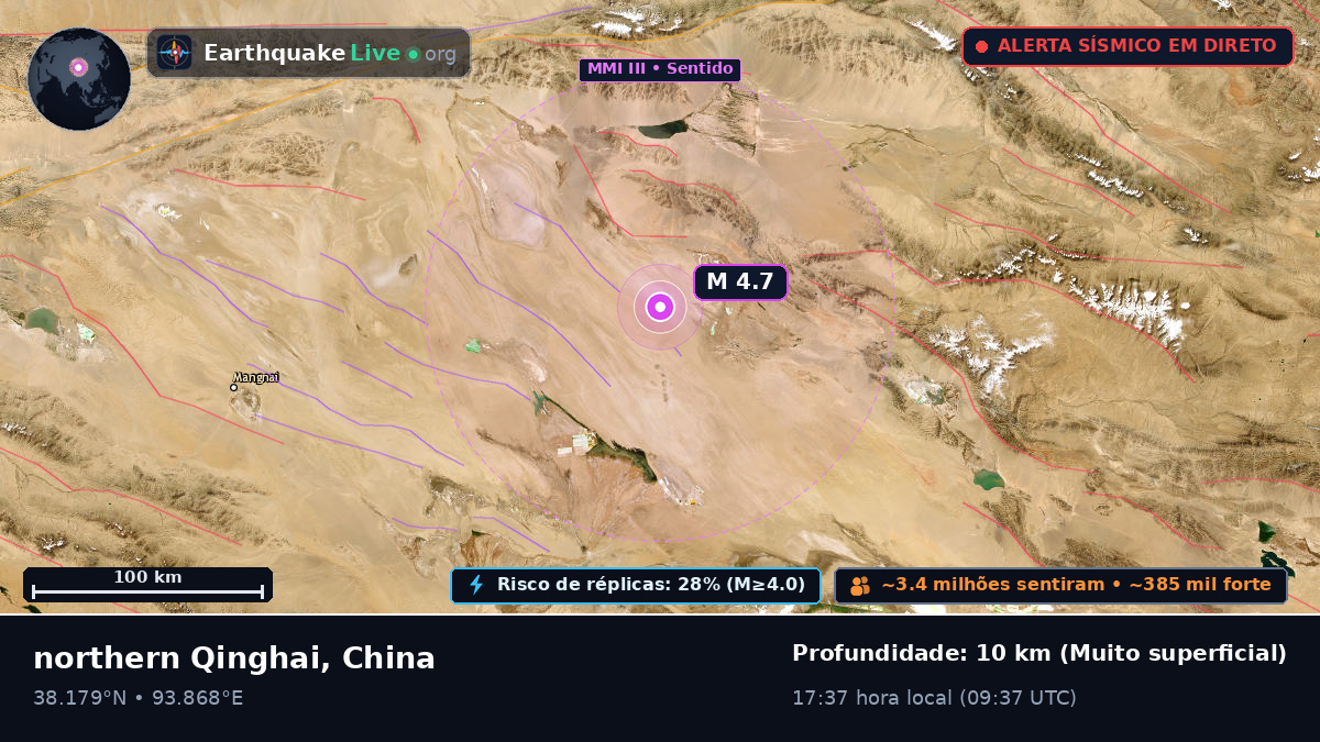 Gansu, China
