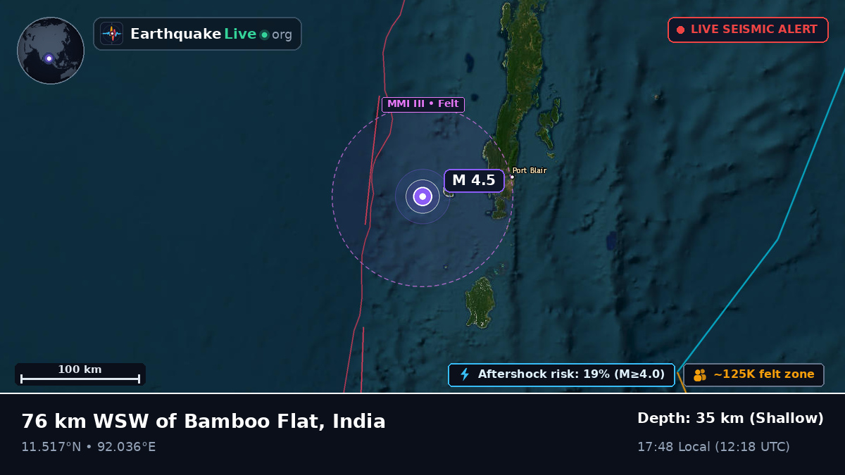 Off the coast of Port Blair, India