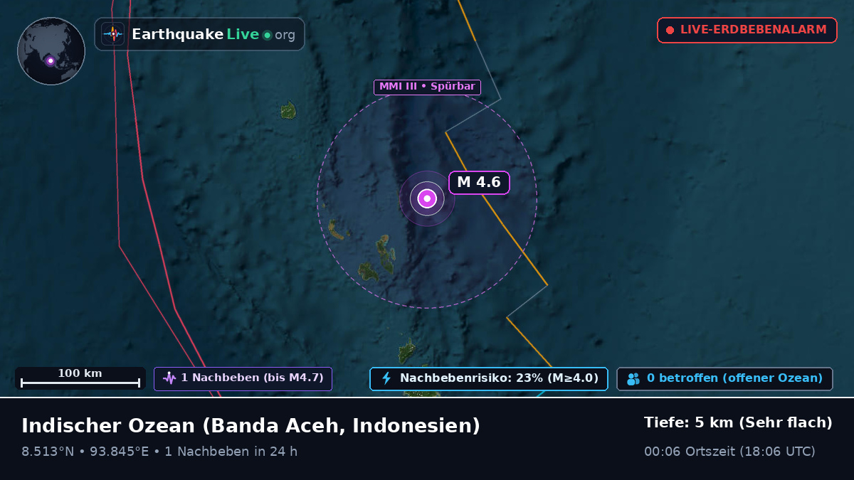 Indischer Ozean (Indonesien)