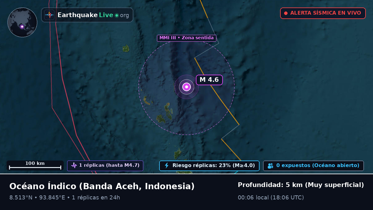 Océano Índico (Indonesia)