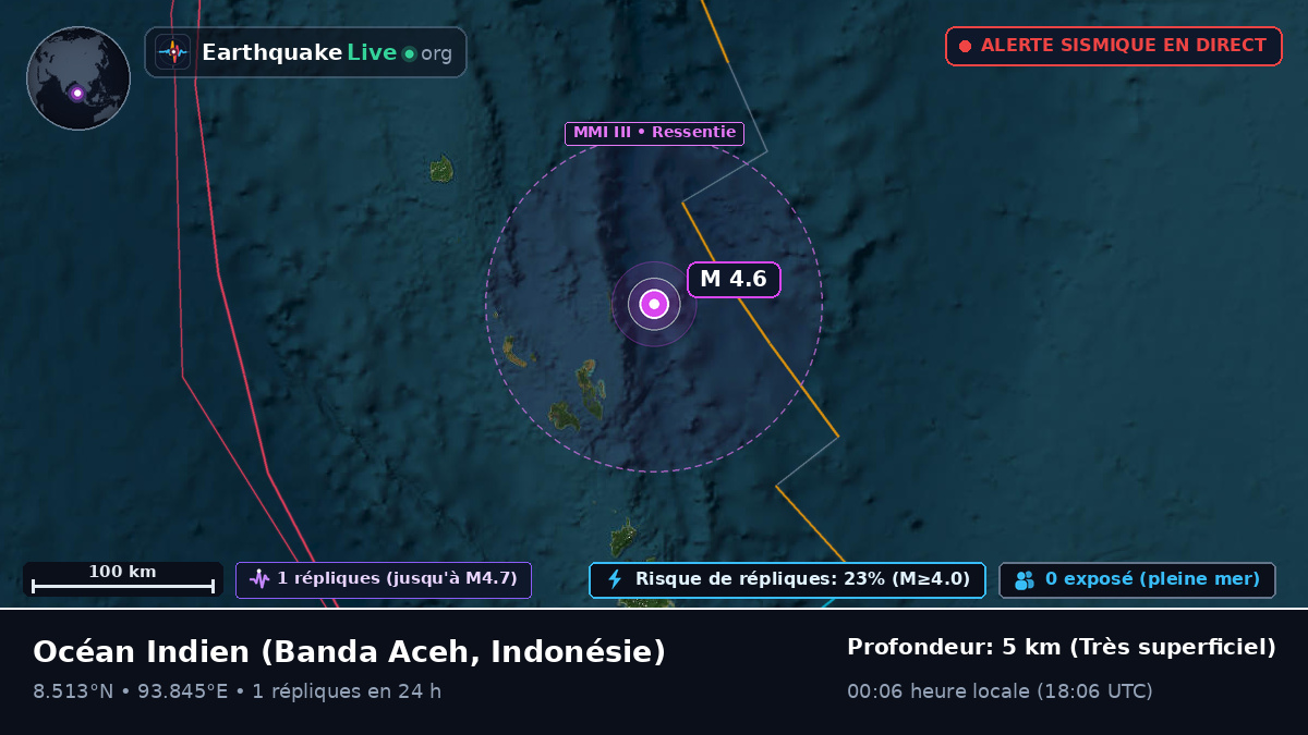 Océan Indien (Indonésie)