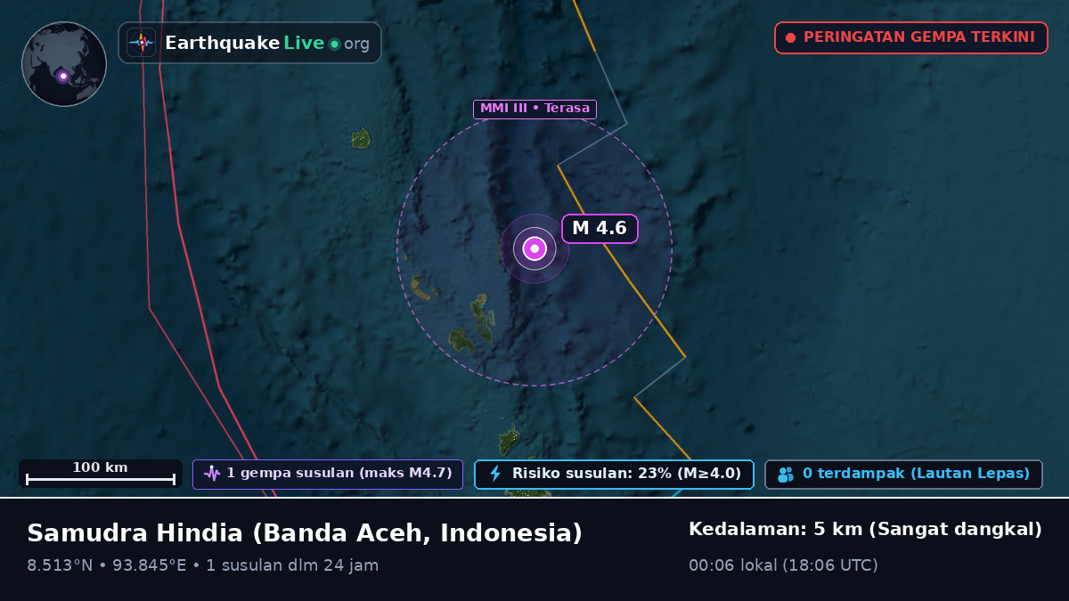 Samudra Hindia (Indonesia)