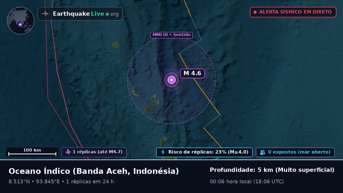 Oceano Índico (Indonésia)
