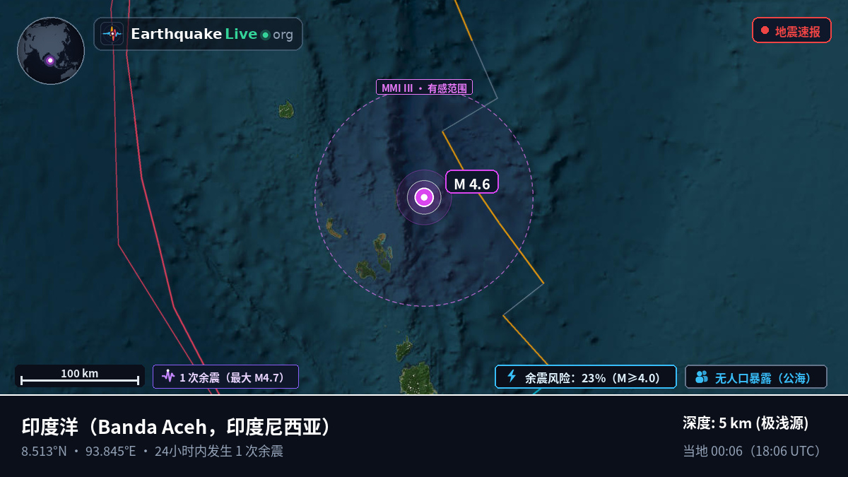 印度洋 (印度尼西亚)