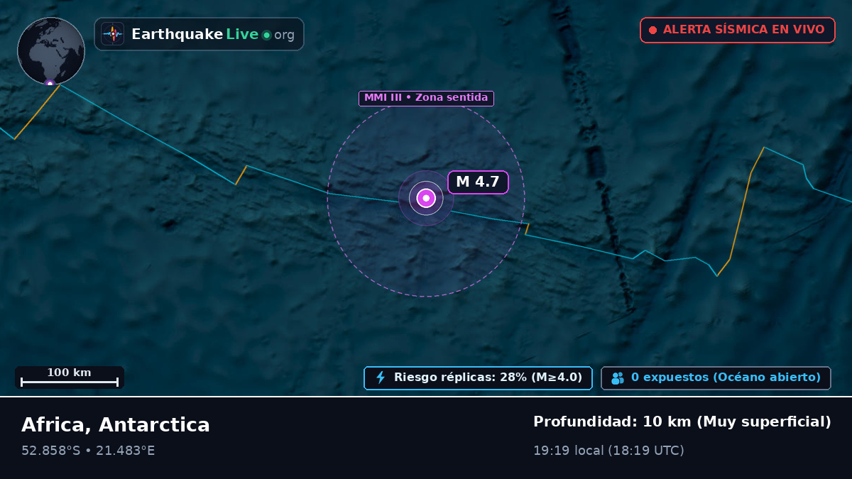 Océano Índico (Antarctica)