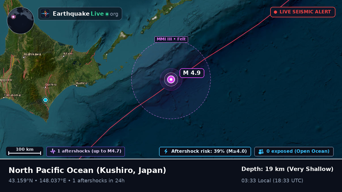 North Pacific Ocean (Japan)